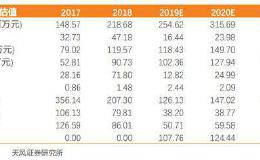 评级变动：23家被首次覆盖 华峰测控股价有望涨46%