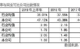 派克新材IPO：“转贷”获取资金遭问询 现金流压力大