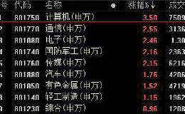 复盘109涨停股：量子通信崛起 乾照光电6连板