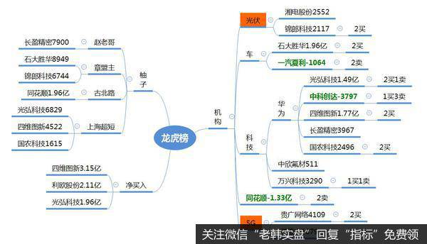 龙虎榜复盘:后排科技“补涨”;秀强股份尾盘跳水