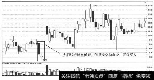 大幅跳空低开