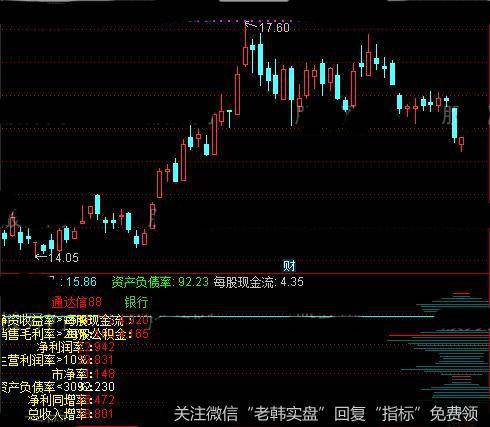 通达信财务筹码指标公式详细介绍