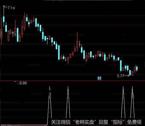 通达信神经过敏<a href='/tongdaxin/286635.html'>选股指标</a>公式详细介绍