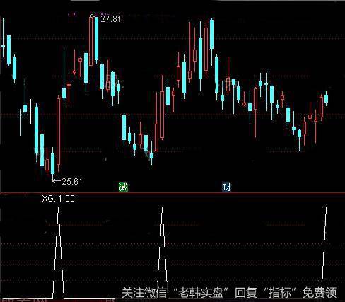 通达信芝麻点<a href='/tongdaxin/286635.html'>选股指标</a>公式详细介绍