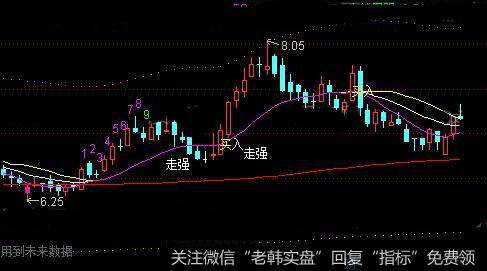 通达信九转战神主图指标公式详细介绍