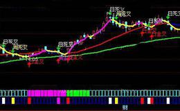 通达信KDJ多周期金叉主图指标公式详细介绍