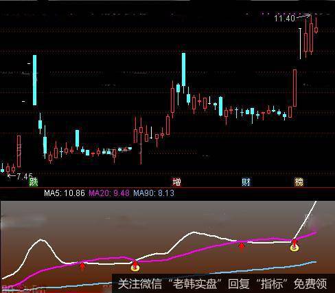 通达信飞鹰指标公式详细介绍