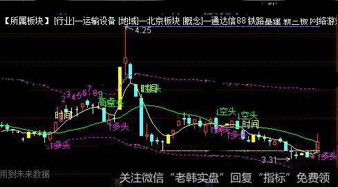 通达信入场时间主图指标公式详细介绍