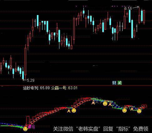 通达信金砖运钞专列指标公式详细介绍