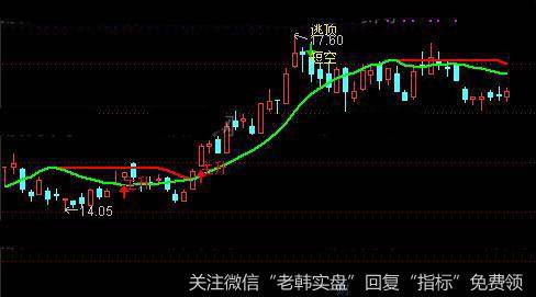 通达信短线主升浪操作主图指标公式详细介绍