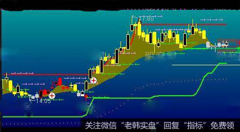 通达信雪无痕主图指标公式详细介绍