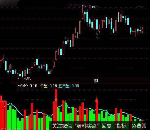 通达信操盘<a href='/tongdaxin/286811.html'>成交量指标</a>公式详细介绍