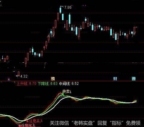 通达信注意买指标公式详细介绍