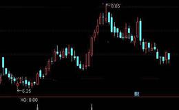 通达信MACD芝麻点选股指标公式详细介绍