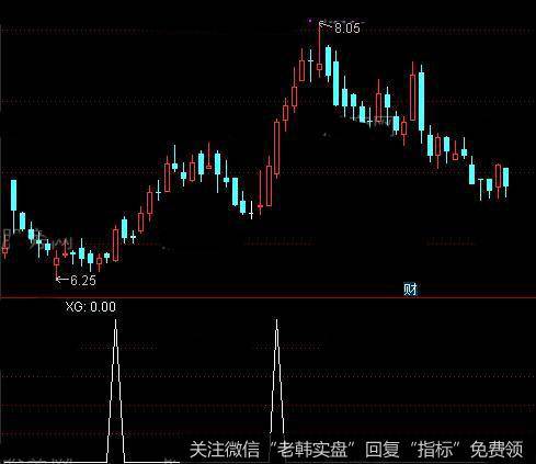 通达信MACD芝麻点<a href='/tongdaxin/286635.html'>选股指标</a>公式详细介绍