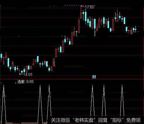 通达信试底<a href='/tongdaxin/286635.html'>选股指标</a>公式详细介绍