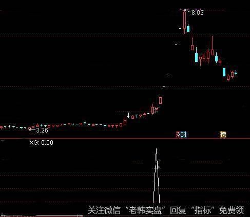 通达信阳孕阳<a href='/tongdaxin/286635.html'>选股指标</a>公式详细介绍