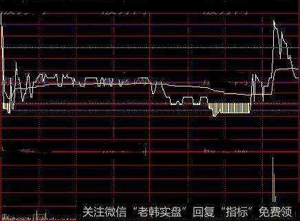 通达信御祥分时主图指标公式详细介绍