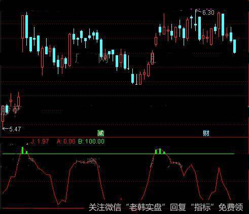 通达信神龙顶底主图指标公式详细介绍