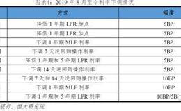 任泽平股市最新相关消息：建议增强股市支持实体经济的直接融资作用，警惕资金空转
