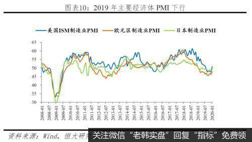 任泽平股市最新相关消息：建议增强股市支持实体经济的直接融资作用，警惕资金空转10