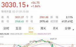 郭施亮最新股市消息：中国股市在3000点争夺了很多年 能不能有效站稳还要看这些因素！