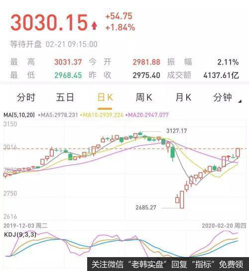 郭施亮最新<a href='/caijunyi/290233.html'>股市</a>消息：<a href='/lidaxiao/290031.html'>中国股市</a>在3000点争夺了很多年 能不能有效站稳还要看这些因素！