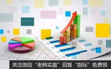 丁大卫最新<a href='/caijunyi/290233.html'>股市</a>评论:行情来了,就是一个字:干!