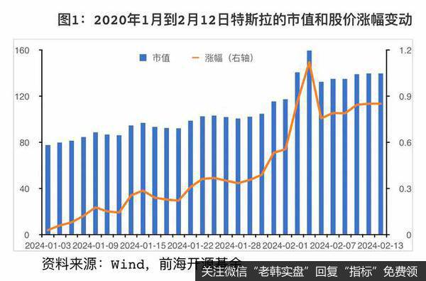 杨德龙<a href='/caijunyi/290233.html'>股市</a>最新消息：赞誉与分歧中前行--特斯拉专题报告1