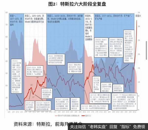 杨德龙<a href='/caijunyi/290233.html'>股市最新消息</a>：赞誉与分歧中前行--特斯拉专题报告2