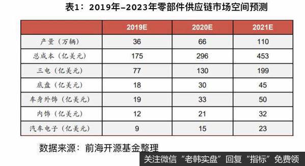 杨德龙股市最新消息：赞誉与分歧中前行--特斯拉专题报告3