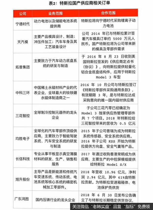 杨德龙股市最新消息：赞誉与分歧中前行--特斯拉专题报告4