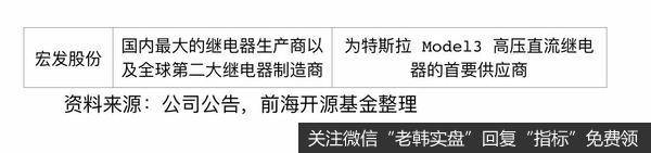 杨德龙股市最新消息：赞誉与分歧中前行--特斯拉专题报告5
