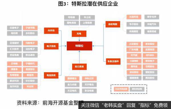 杨德龙股市最新消息：赞誉与分歧中前行--特斯拉专题报告6