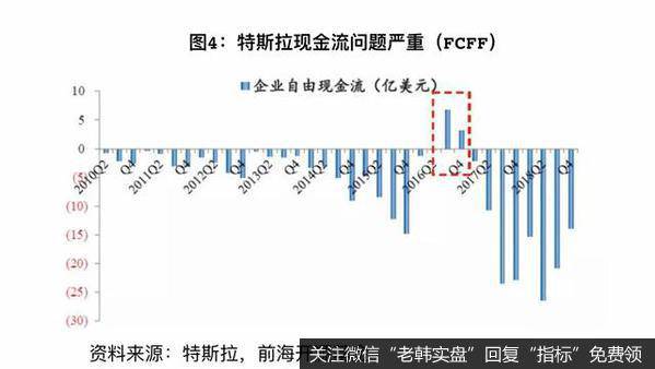 杨德龙股市最新消息：赞誉与分歧中前行--特斯拉专题报告7