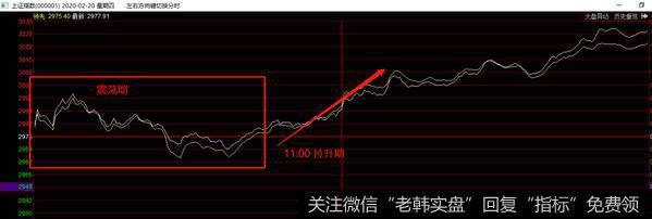 是谁在下这盘棋？