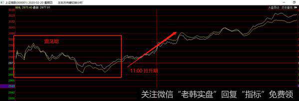 是谁在下这盘棋？