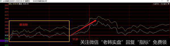 猎豹实盘：<a href='/quanshanggu/'>券商股</a>作妖！