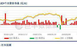 这些公司业绩预增十倍 股价还没启动