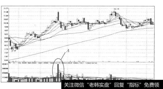 图7西昌电力(600505)日K线