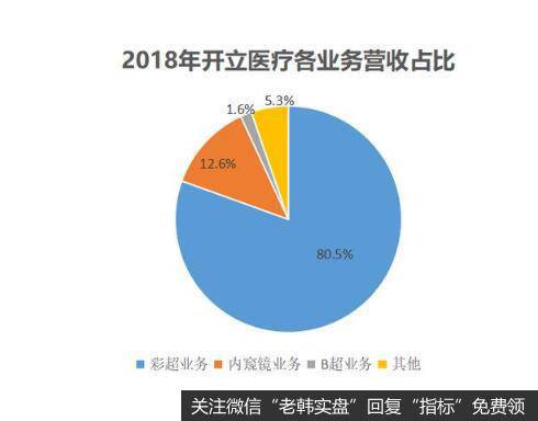 不惧飞利浦、西门子等龙头，深圳这家企业，做到了国产行业第二