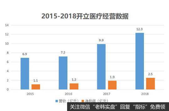 医疗诊断设备龙头，开立医疗成长迅速