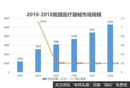 行业火热以及高研发产出优质产品，是开立医疗成长的关键