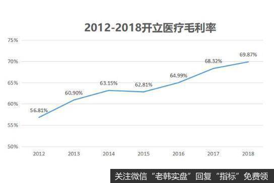 开立医疗优质的产品仍将受到市场的认可