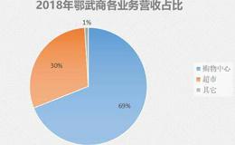 我国商业第一股，手握武汉10家知名商场，却为何在不断裁员？