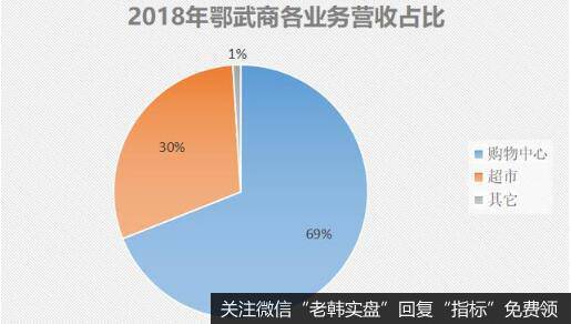 我国商业第一股，手握武汉10家知名商场，却为何在不断裁员？