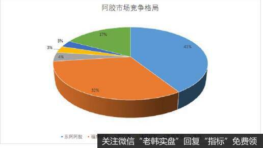 滋补国宝，阿胶行业龙头