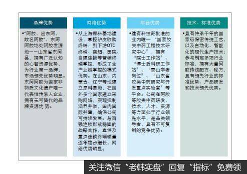 频繁提价、库存积压导致东阿阿胶暴雷，同时也产生了价值洼地