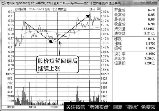 苏州固锝分时走势图