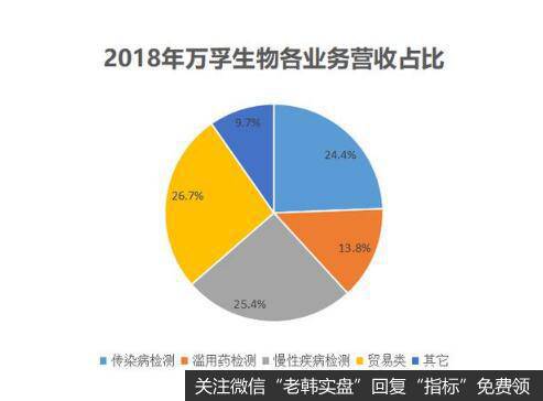 孕育检测品牌影响力全国前三,年挣超3亿,广东万孚生物什么来头